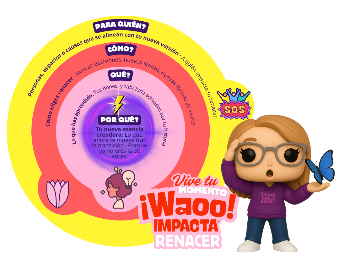 Momento Waooo Renacer
